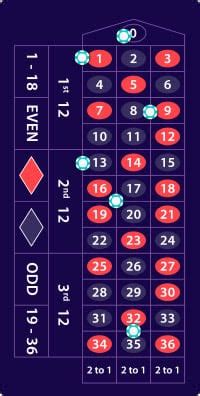 geradzahlig beim roulett|Roulette Wahrscheinlichkeiten und Gewinnquoten 2024 .